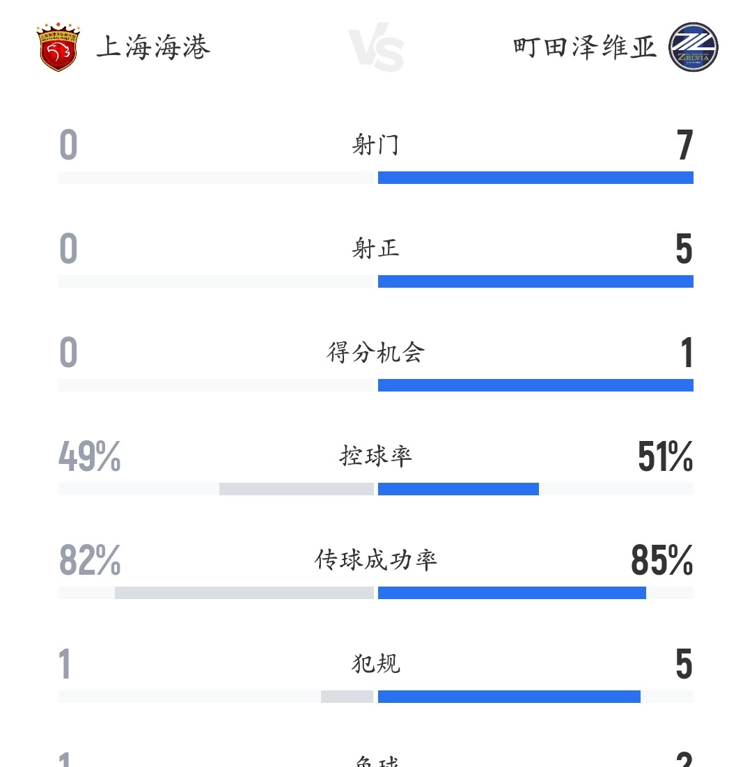 关于上海海港清晨伤情更新，志在亚冠名次提升，态度坚定，数据趋势出现新变化的信息